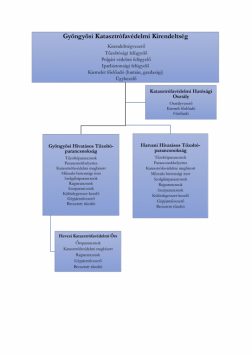 Katasztrófavédelem