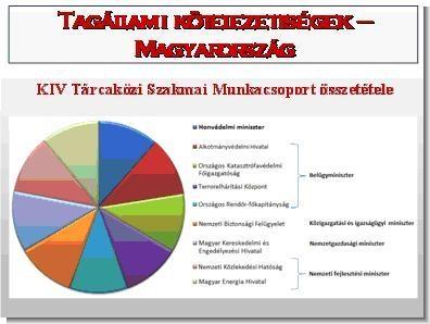 Katasztrófavédelem